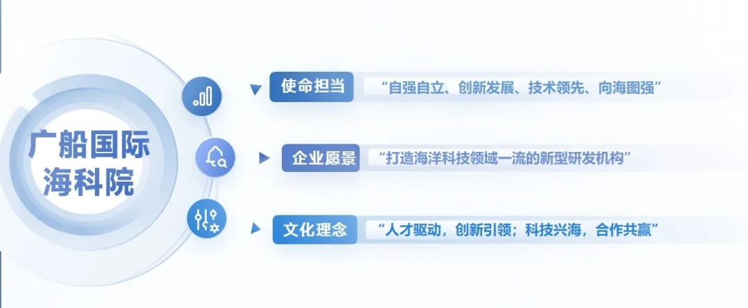 三“時”而“勵” 向海圖強，廣船國際海科院3歲啦！